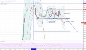 Us30 Charts And Quotes Tradingview