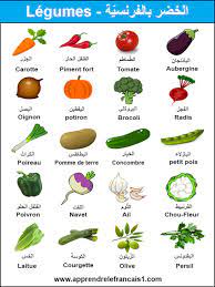 أسماء الخضروات بالفرنسية مع الصور vegetables eggplant food
