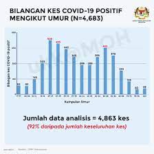 The philosophy of amitabha malaysia old folks home, love & respect the elderly, dedicate & contribute to the society receives recognition from the public as a charitable. Covid 19 Affects Mostly Elderly Malaysians Moh Targets Aged Care Homes Codeblue