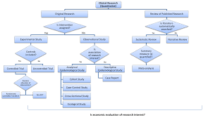 Clinical Research Portal