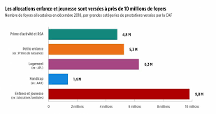 We did not find results for: Fraude A La Caf Un Couple Trahi Par Facebook Le Point