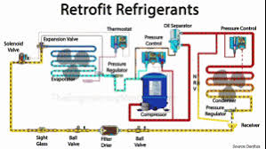 Refrigerant Retrofit Guide The Engineering Mindset