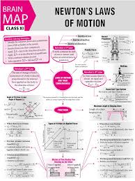 Pin On Physics Notes Jee Neet