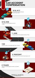 Having a car accident can be one of the worst experiences of your life. Can I Ask For More Money For My Car Accident Smith Hassler Attorneys At Law