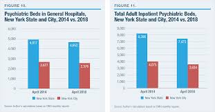 Systems Under Strain Deinstitutionalization In New York