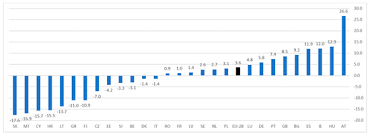 It does not matter what your nationality or the purpose of your trip is. Sustainability Free Full Text The Progress Of Sustainable Management Of Ammonia Emissions From Agriculture In European Union States Including Poland Variation Trends And Economic Conditions Html