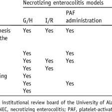 Microprocessor controlled compliance monitor for eye drop medication. Pdf Pathogenesis Of Necrotizing Enterocolitis Modeling The Innate Immune Response