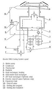 Too Much Pressure In Coolant Tank