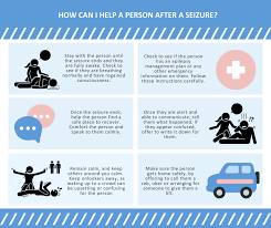 Do not stop taking the medicine unless directed by a healthcare provider. Epilepsy Foundation Of Australia Do You Know How To Support Someone After A Seizure Everyone S Recovery From Seizures Is Different Some People Can Return To Normal Daily Activities Quickly While Others