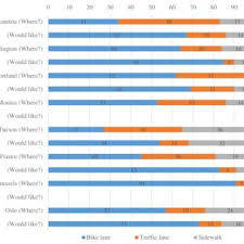 Find out how much do motorcycle mechanics make in 2020 including average annual salary, salary per how much do motorcycle mechanics make in 2020 (including starting salary). Pdf Shared E Scooter Micromobility A Review Of Travel Behavior Sustainability Infrastructure Safety And Policies