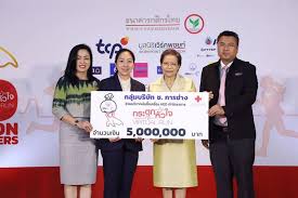 บริจาคออนไลน์ได้ทางบัตรเครดิต บัตรเดบิต / paypal / qr code ที่ สภากาชาดไทย. Company Activity Ttw Public Company Limited