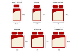 Learn about the comparative sizes of mattresses and beds. Bed Size Guide Bed Factory Direct