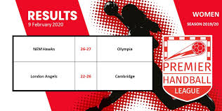 We are hoping to be back as soon as possible. Olympia Handball Club Olympia Hc Twitter