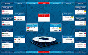 La eurocopa 2016 clasificación 2016 de fútbol en yahoo eurosport. Eurocopa 2016 Quien Jugara La Final De La Eurocopa Marca Com