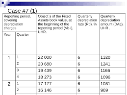 = (annual depreciation / cost of assets) * 100 but the formula for calculation annual depreciation is a bit different. Fixed Capital Content 1 Fixed Assets General