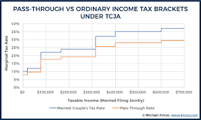 Texas Attorney General Child Support Tax Chart Texas Child