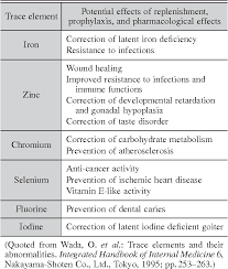 Pdf What Are Trace Elements Their Deficiency And Excess States Semantic Scholar