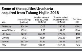 (sendirian berhad) sdn bhd malaysia company is the one that can be easily started by foreign owners in malaysia. Urusharta In Focus The Star