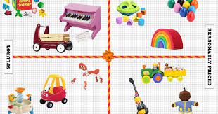 The first birthday is a great time to start teaching a child about the value of money. 32 Best Gifts For A 1 Year Old 2021 The Strategist New York Magazine
