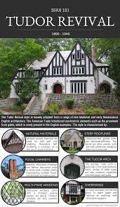 We did not find results for: Style 101 Tudor Revival Is Architecture