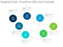 Spaghetti Chart Powerpoint Slide Deck Template Powerpoint