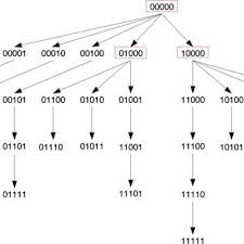 Pdf Fast Chase Decoding Algorithms And Architectures For Reed Solomon Codes