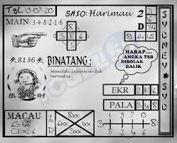 Prediksi Syair Sydney 19 Juli 2020 Keraton4d