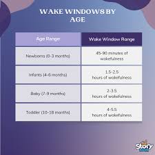 Baby Wake Windows by Age: A Monthly Guide