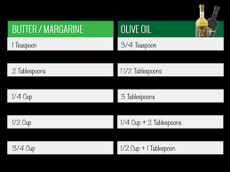 Olive Oil Conversion Chart