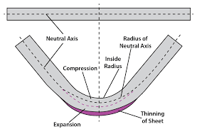 analyzing the k factor in sheet metal bending