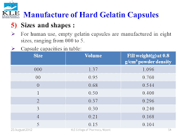 pilot plant scale up techniques ppt download