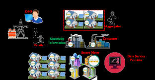 Trainee smart meter engineer cover letter. Https Arxiv Org Pdf 1802 04117