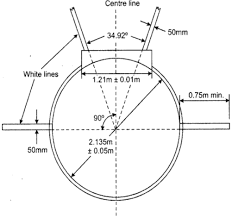 To develop the massive amounts of power needed to succeed as a shot putter requires more than just throwing. Draw A Neat Diagram Of A Shot Put Sector With All Its Specifications Sarthaks Econnect Largest Online Education Community