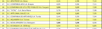 Citeste acum toate articole despre cat costa metrul cub de apa pe digi24.ro. Index Of Wp Content Uploads 2016 03