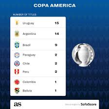 Argentina chile live score (and video online live stream) starts on 14 jun 2021 at 21:00 utc time in copa america, zone south, south america. W55ymhcwrxj94m