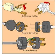 So, you don't have to throw away that old extension cord, even if then use a utility knife to split and slice off the jacket about 3/4 inch from the end of the cord. Wiring A Plug End Diagram Symbol Wiring Cable Lover Cable Lover Parliamoneassieme It