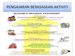 Kerangka p21 mewakili abad 21 kedua hasil siswa dan sistem pendukung. Pembelajaran Abad Ke 21