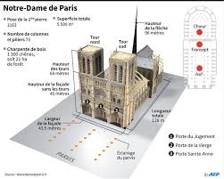 Notre dame de paris makes its new york debut at lincoln center's david h. Notre Dame De Paris Ravagee Par Un Incendie Emotion Internationale
