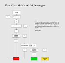 Flowchart Guide To Lds Beverages Imgur
