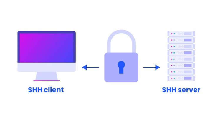 What Is SSH? A Beginner's Guide To Secure Shell - IPXO