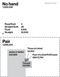 Poker Probability Wikiwand