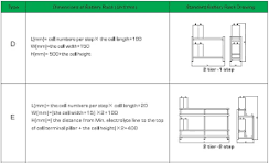 Standard Steel Racks for Nickel Cadmium Battery' - NiCd ...