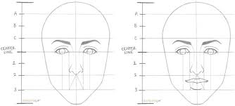 How to find your face shape. How To Draw A Female Face In 8 Steps Rapidfireart