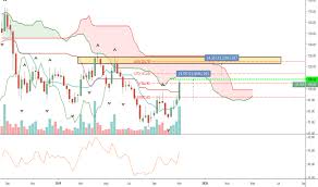 Jaicorpltd Stock Price And Chart Nse Jaicorpltd