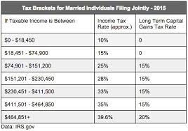 Capital gains tax rates on most assets held for less than a year correspond to ordinary income tax brackets (10%, 12%, 22%, 24%, 32%, 35% or 37%). A Programmer Tries To Figure Out How Capital Gains Tax Actually Works Hacker Noon