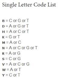 Finally, you can put your list in. Alphabetized List Of Recognition Sequences Neb