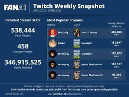 At the moment it's $29.99 on steam, which is well worth the price if you've never played the game before. Gta Roleplay Still Popular Esportsbiz