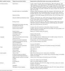 Jun 26, 2021 · but its reach is still limited. Frontiers Clinical And Radiological Markers Of Extra Motor Deficits In Amyotrophic Lateral Sclerosis Neurology