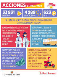 En la comunidad de madrid la situación es crítica, con más de 2.000 casos confirmados. Consejo De Ministros On Twitter Estas Son Las Medidas Anunciadas Hoy Por El Gobierno En Beneficio De La Ciudadania En El Marco Del Estado De Emergencia Por El Covidãƒ¼19 Peruestaennuestrasmanos Https T Co Irreztiqr3