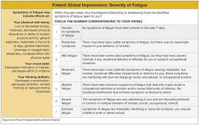 Major depressive disorder / depressive episode, which loss of interest and enjoyment, and decreased energy; Fatigue Symptoms And Depressive Disorder
